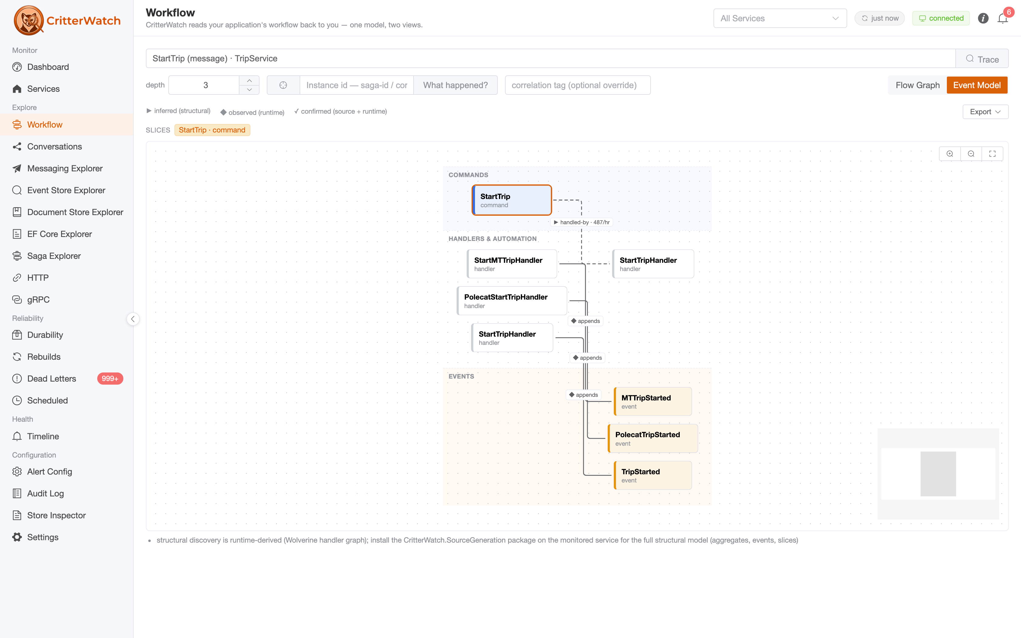 The Event Model swim-lane for StartTrip — COMMANDS, HANDLERS  AUTOMATION, and EVENTS lanes with the appends edges between them