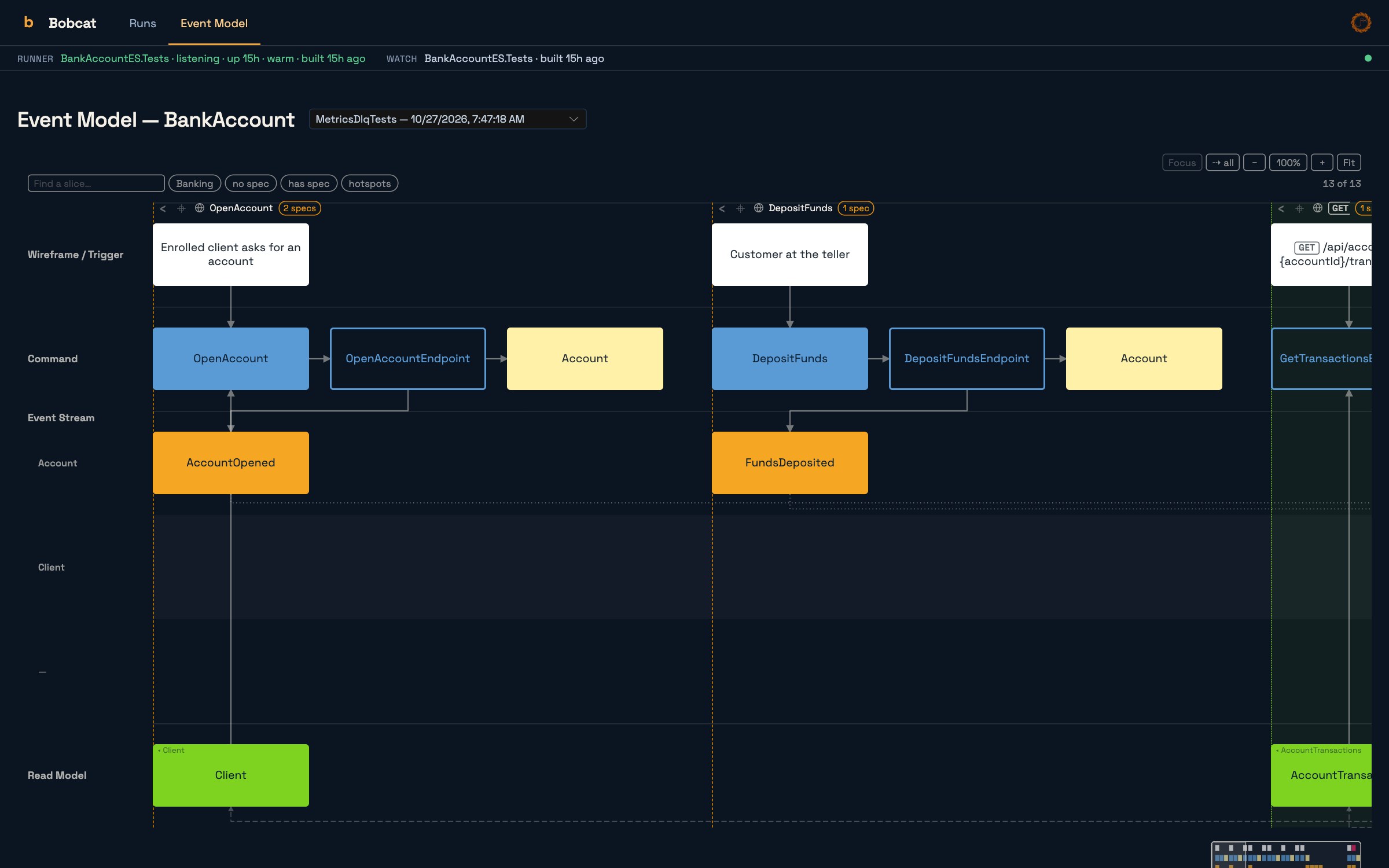 The Event Model canvas in bobcat ui